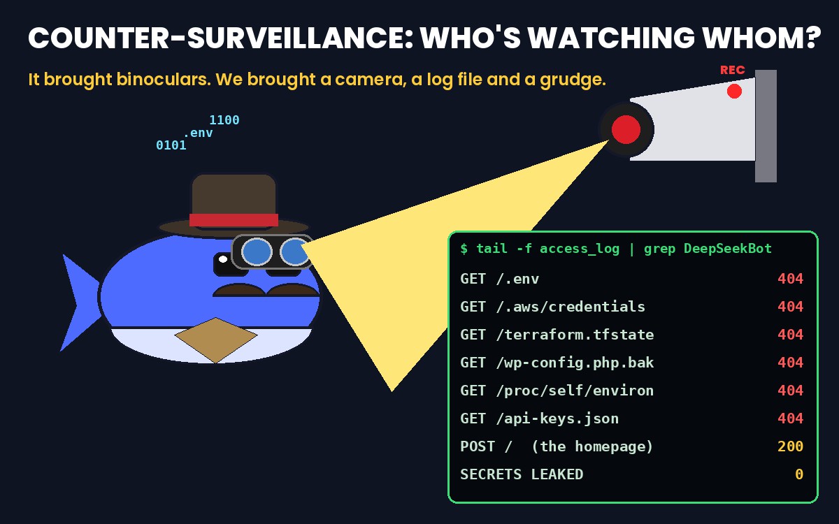 Spy whale with binoculars caught on a security camera next to a log of refused requests