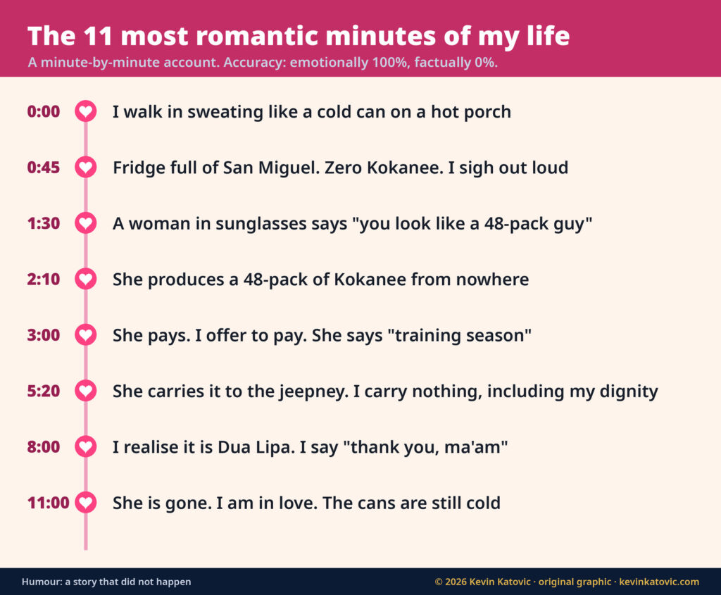 Timeline: the 11 most romantic minutes of my life in a Manila cold beer and wine store, minute by minute
