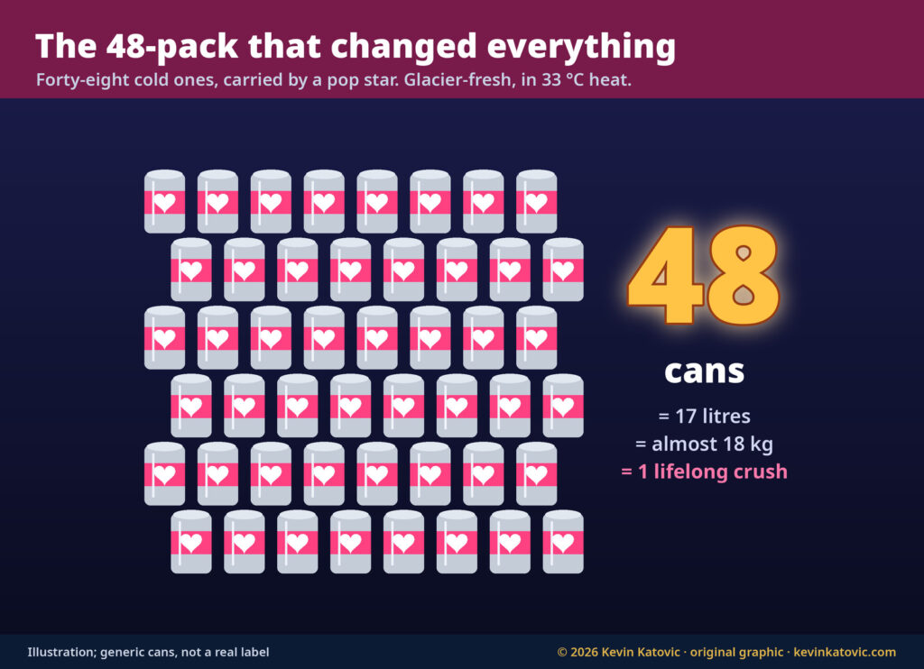 Illustration: a stack of 48 cold beer cans with pink hearts: 17 litres, almost 18 kg, one lifelong crush