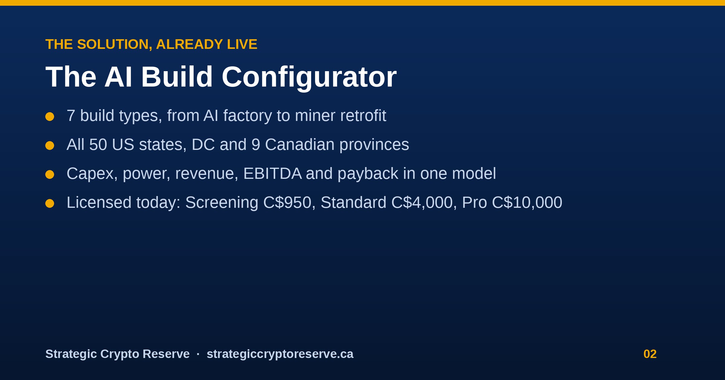 Pitch deck slide 2: the AI Build Configurator, seven build types across 60 locations, licensed today