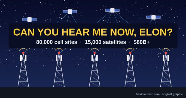 Original graphic: satellites beaming down to five cell towers under the words Can you hear me now, Elon?