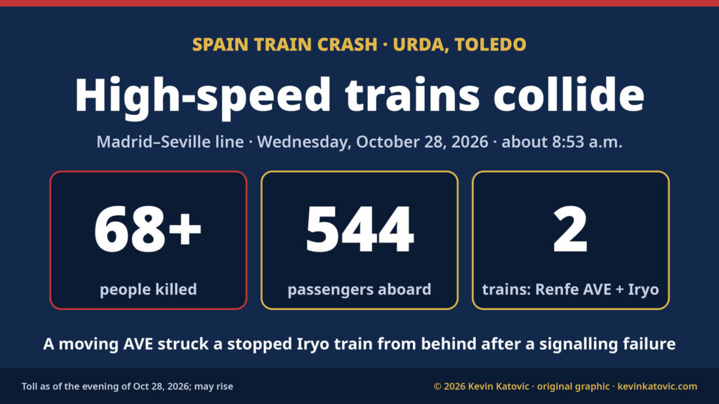 Spain train crash near Urda, Toledo on October 28, 2026: at least 68 people killed, 544 passengers aboard two high-speed trains, a Renfe AVE and an Iryo train, on the Madrid-Seville line