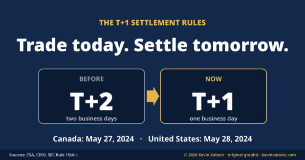 T+1 settlement rules: trade today, settle tomorrow. Before T+2, now T+1. Canada May 27, 2024, United States May 28, 2024