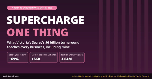 Victoria's Secret turnaround graphic: stock up 69% year to date, market cap up $6 billion since October 2023, Fashion Show livestream peak of 3.64 million